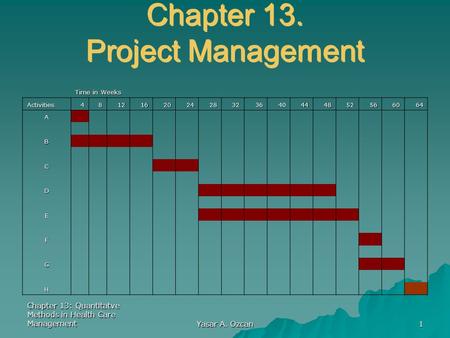Chapter 13: Quantitatve Methods in Health Care Management Yasar A. Ozcan 1 Chapter 13. Project Management Time in Weeks Activities481216202428323640444852566064.