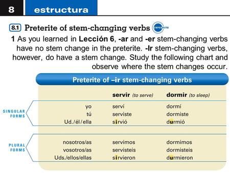 Copyright © 2008 Vista Higher Learning. All rights reserved.8.1-1 1 As you learned in Lección 6, -ar and -er stem-changing verbs have no stem change in.
