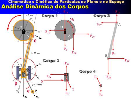 O A Corpo 1 Cinemática e Cinética de Partículas no Plano e no Espaço Análise Dinâmica dos Corpos O X Y X1X1 Y1Y1 X2X2 Y2Y2 X3X3 Y3Y3 A B P l = 75 mm l.