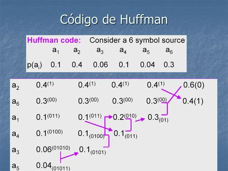 Código de Huffman.
