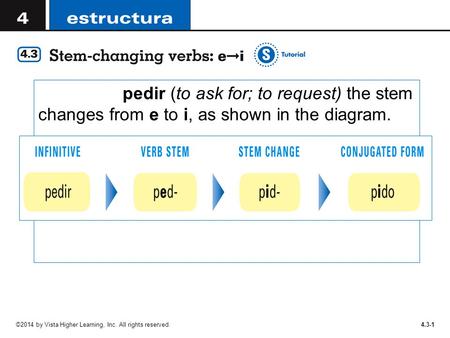 Pedir (to ask for; to request) the stem changes from e to i, as shown in the diagram. ©2014 by Vista Higher Learning, Inc. All rights reserved.