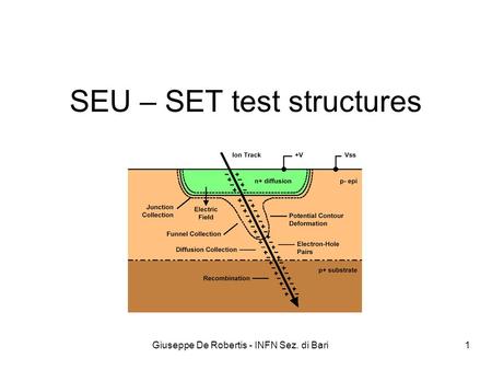 Giuseppe De Robertis - INFN Sez. di Bari 1 SEU – SET test structures.