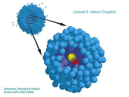 Lecture 5: Helium Droplets Grebenev, Toennies & Vilesov Science 279, 2083 (1998)