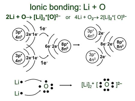 Ionic bonding: Li + O 1e - [ O ] 2– [Li] 2 + 6e - 2e - 8n 0 8p + 1e - 3p + 4n 0 2e - 1e - 3p + 4n 0 2e - 1e - 8e - 2e - 8n 0 8p + 3p + 4n 0 2e - 3p + 4n.