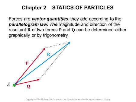Chapter 2 STATICS OF PARTICLES