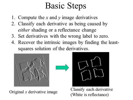 Basic Steps 1.Compute the x and y image derivatives 2.Classify each derivative as being caused by either shading or a reflectance change 3.Set derivatives.