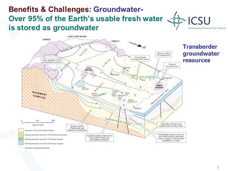 1 Benefits & Challenges: Groundwater- Over 95% of the Earths usable fresh water is stored as groundwater Transborder groundwater resources.