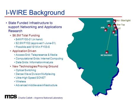 I-WIRE Background State Funded Infrastructure to support Networking and Applications Research $6.5M Total Funding $4M FY00-01 (in hand) $2.5M FY02 (approved.