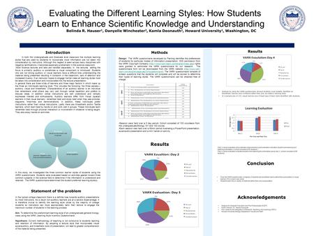 Evaluating the Different Learning Styles: How Students Learn to Enhance Scientific Knowledge and Understanding Belinda R. Hauser 1, Danyelle Winchester.