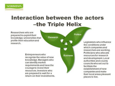 Swedish Agency for Innovation Systems. Interaction between the actors –the Triple Helix Research Politics Business Researchers who are prepared to exploit.