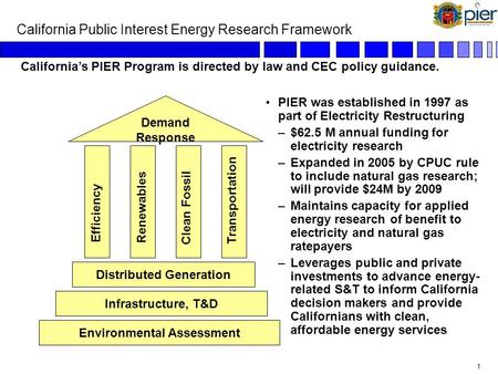 0 Public Interest Energy Research Program (PIER) Presented to California Manufacturers and Technology Association July 27, 2006 Martha Krebs, Ph.D. Deputy.