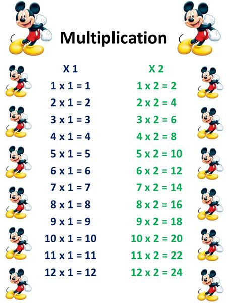 Multiplication X 1 1 x 1 = 1 2 x 1 = 2 3 x 1 = 3 4 x 1 = 4 5 x 1 = 5 6 x 1 = 6 7 x 1 = 7 8 x 1 = 8 9 x 1 = 9 10 x 1 = 10 11 x 1 = 11 12 x 1 = 12 X 2 1.