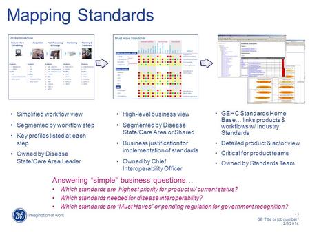 1 / GE Title or job number / 2/5/2014 Mapping Standards High-level business view Segmented by Disease State/Care Area or Shared Business justification.
