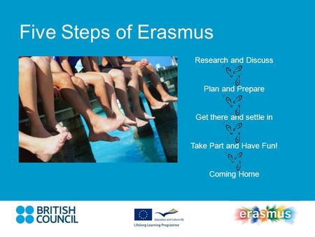 Five Steps of Erasmus Research and Discuss Plan and Prepare Get there and settle in Take Part and Have Fun! Coming Home.