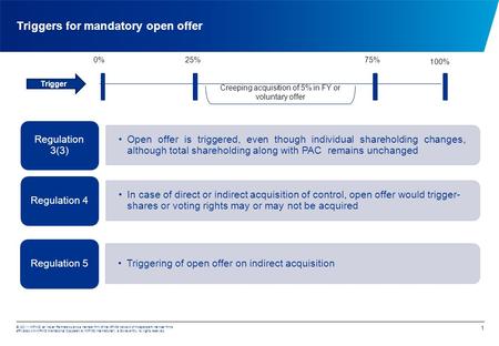 Triggers for mandatory open offer