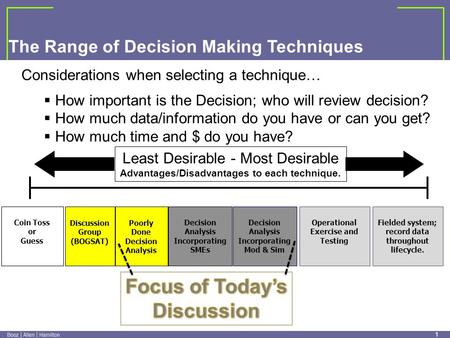 0 0 Exploring a Range of Decision Making Techniques Nov 18,2009 John Bates ( )