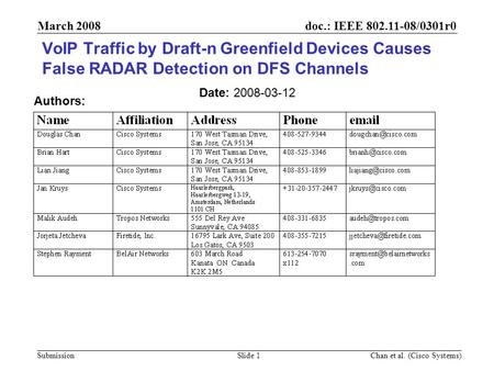 Doc.: IEEE 802.11-08/0301r0 Submission March 2008 Chan et al. (Cisco Systems) Slide 1 VoIP Traffic by Draft-n Greenfield Devices Causes False RADAR Detection.