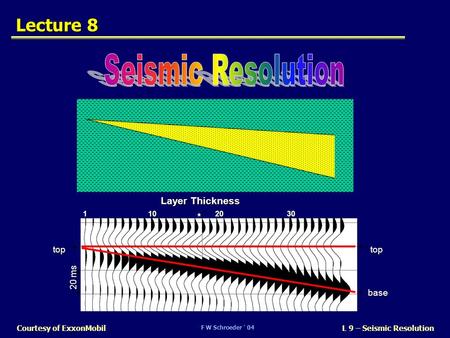 Seismic Resolution Lecture 8 * Layer Thickness top 20 ms base