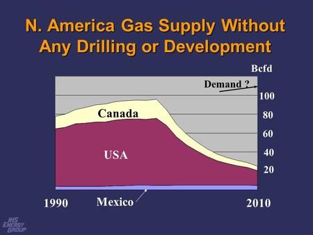 N. America Gas Supply Without Any Drilling or Development 1990 2010 80 60 40 20 100 USA Canada Mexico Bcfd Demand ?