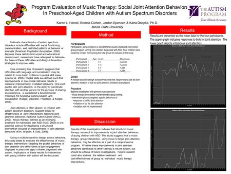 Program Evaluation of Music Therapy: Social Joint Attention Behaviors In Preschool-Aged Children with Autism Spectrum Disorders Karen L. Herzel, Brenda.