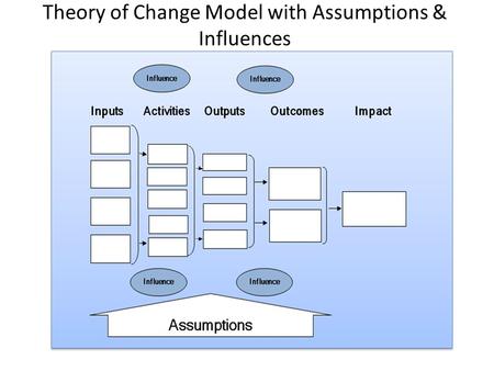 Theory of Change Model with Assumptions & Influences.
