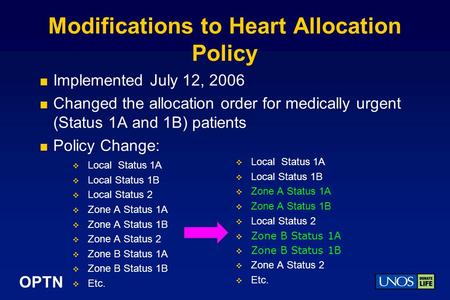 OPTN Modifications to Heart Allocation Policy Implemented July 12, 2006 Changed the allocation order for medically urgent (Status 1A and 1B) patients Policy.