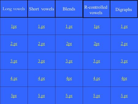 2 pt 3 pt 4 pt 5pt 1 pt 2 pt 3 pt 4 pt 5 pt 1 pt 2pt 3 pt 4pt 5 pt 1pt 2pt 3 pt 4 pt 5 pt 1 pt 2 pt 3 pt 4pt 5 pt 1pt Long vowels Short vowels Blends R-controlled.