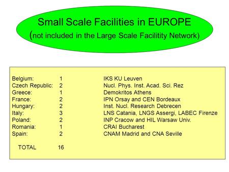 Small Scale Facilities in EUROPE ( not included in the Large Scale Facilitity Network) Belgium: 1IKS KU Leuven Czech Republic: 2Nucl. Phys. Inst. Acad.
