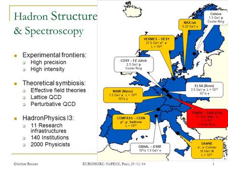 Günther Rosner EUROHORC/NuPECC, Paris, 29/11/04 1 Hadron Structure & Spectroscopy Experimental frontiers: High precision High intensity Theoretical symbiosis: