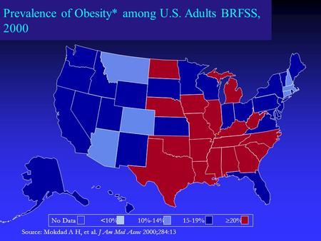 Prevalence of Obesity* among U.S. Adults BRFSS, 2000 Source: Mokdad A H, et al. J Am Med Assoc 2000;284:13 No Data 