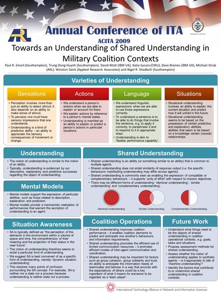 Varieties of Understanding Annual Conference of ITA ACITA 2009 Towards an Understanding of Shared Understanding in Military Coalition Contexts Paul R.