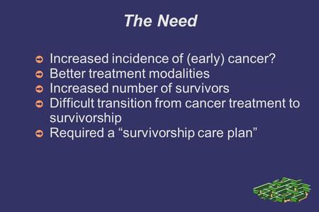 The Need Increased incidence of (early) cancer? Better treatment modalities Increased number of survivors Difficult transition from cancer treatment to.