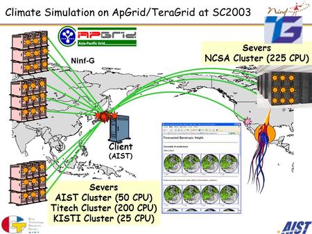 Severs AIST Cluster (50 CPU) Titech Cluster (200 CPU) KISTI Cluster (25 CPU) Climate Simulation on ApGrid/TeraGrid at SC2003 Client (AIST) Ninf-G Severs.