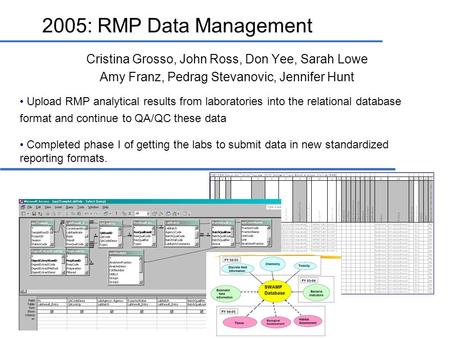 Cristina Grosso, John Ross, Don Yee, Sarah Lowe Amy Franz, Pedrag Stevanovic, Jennifer Hunt Upload RMP analytical results from laboratories into the relational.