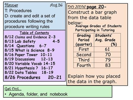 Planner Aug 26 T: Procedures D : create and edit a set of procedures following the procedure writing rules Table of Contents 8/12 Claims and Evidence 2-3.