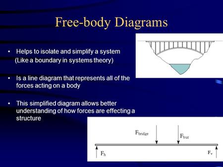 Free-body Diagrams Helps to isolate and simplify a system (Like a boundary in systems theory) Is a line diagram that represents all of the forces acting.