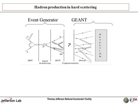 Hadron production in hard scattering Event GeneratorGEANT.