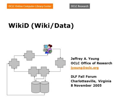 WikiD (Wiki/Data) Jeffrey A. Young OCLC Office of Research DLF Fall Forum Charlottesville, Virginia 8 November 2005.