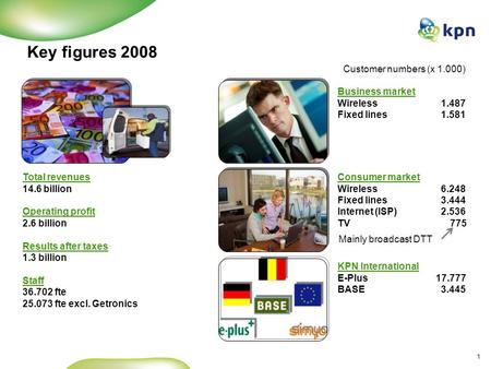 0 1 Key figures 2008 Total revenues 14.6 billion Operating profit 2.6 billion Results after taxes 1.3 billion Staff 36.702 fte 25.073 fte excl. Getronics.