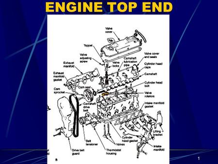 ENGINE TOP END.
