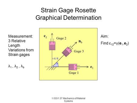 1.033/1.57 Mechanics of Material Systems Strain Gage Rosette Graphical Determination Measurement: 3 Relative Length Variations from Strain gages λ 1, λ