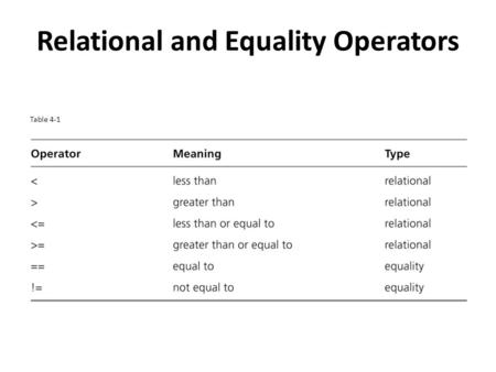 Relational and Equality Operators Table 4-1. Sample Conditions Table 4-2.