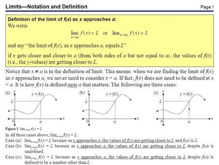 Limits—Notation and Definition