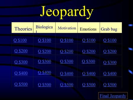 Jeopardy Theories Biologica l Motivation EmotionsGrab bag Q $100 Q $200 Q $300 Q $400 Q $500 Q $100 Q $200 Q $300 Q $400 Q $500 Final Jeopardy.
