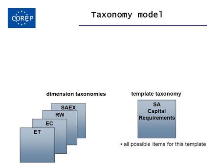 SAEX RW EC Taxonomy model COREP SA Capital Requirements template taxonomy all possible items for this template ET dimension taxonomies.