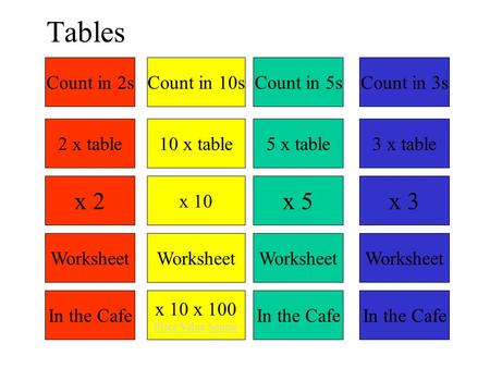 Tables x 2 x 5 x 3 Count in 2s Count in 10s Count in 5s Count in 3s