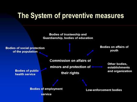 The System of preventive measures Bodies of trusteeship and Guardianship, bodies of education Bodies of social protection of the population Bodies on affairs.