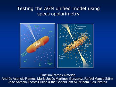 Testing the AGN unified model using spectropolarimetry