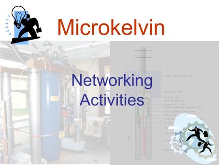 Microkelvin Networking Activities. 4 Networking Activities: NA1: Managing MICROKELVIN Collaboration NA2: Coordination of transnational access NA3: Knowledge.