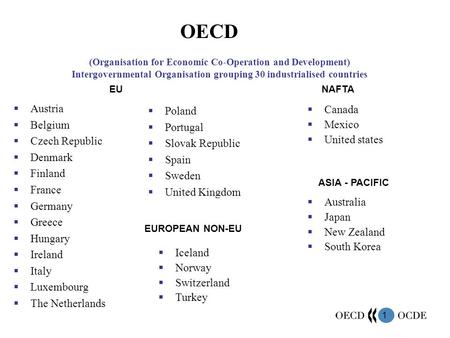 OECD Austria Belgium Czech Republic Denmark Finland France Germany